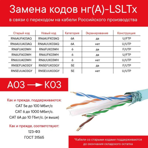 Кабель CAT 6 U/UTP нг(А)-LSLTx (уп.305м) сер. DKC RN6UUA03WH