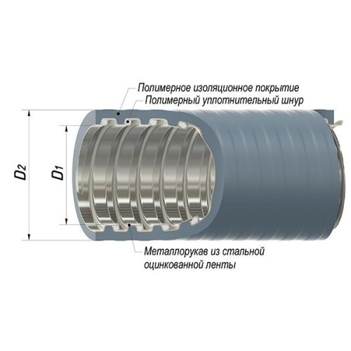 Металлорукав в ПВХ изоляции МПГ НГ толстостенный 25 с протяжкой сер. (уп.50м) ГОФРОМАТИК zeta42853