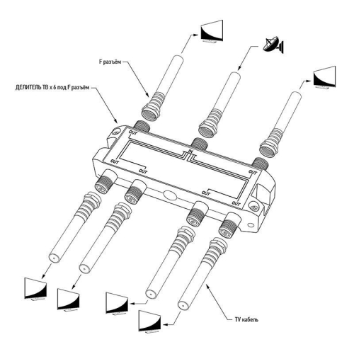 Делитель ТВх6 под F разъем 5-2500 МГц "СПУТНИК" Rexant 05-6204
