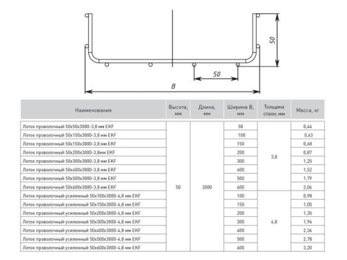 Лоток проволочный усиленный 50х300 L3000 4.8мм EKF LP50300-4.8