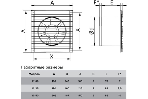 Вентилятор осевой с антимоскит. сеткой с обрат. клапаном D 125 ERA E 125 SC