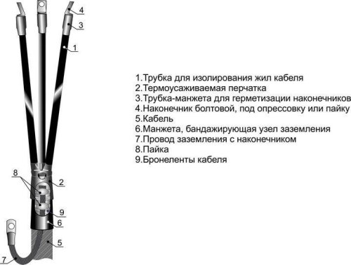 Муфта кабельная концевая внутр. установки 10кВ 3КВТП-10(25-50) для кабелей с бумажн. и пластик. изоляцией без наконечн. Михнево 002001