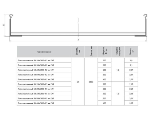 Лоток лестничный 50х300 L6000 1.5мм HDZ EKF LT50300x6-1.5-HDZ