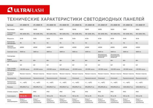 Светильник светодиодный LTL-6060-32 36Вт 4000К 3600лм 595х595х17 ЕМС призма универс. панель Ultraflash 16046