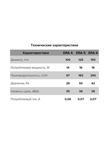 Вентилятор вытяжной осевой 100мм сетка бел. ERA 4