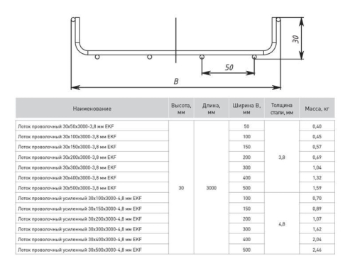 Лоток проволочный усиленный 30х100 L3000 4.8мм EKF LP30100-4.8
